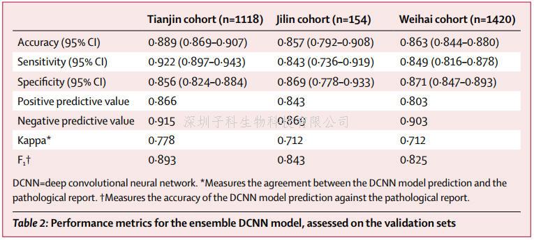 中國學者Lancet Oncology發(fā)文：甲狀腺癌人工智能診斷進展