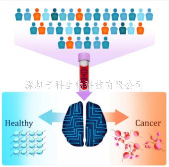 Nature：一種簡(jiǎn)單的血液檢測(cè)方法，檢測(cè)七種不同的癌癥
